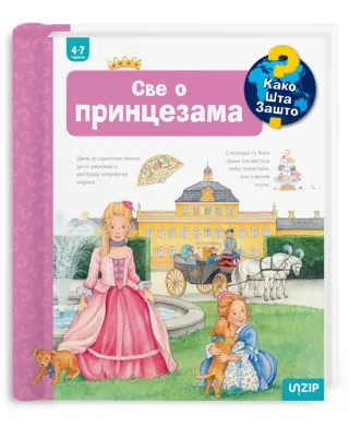 Sve o princezama